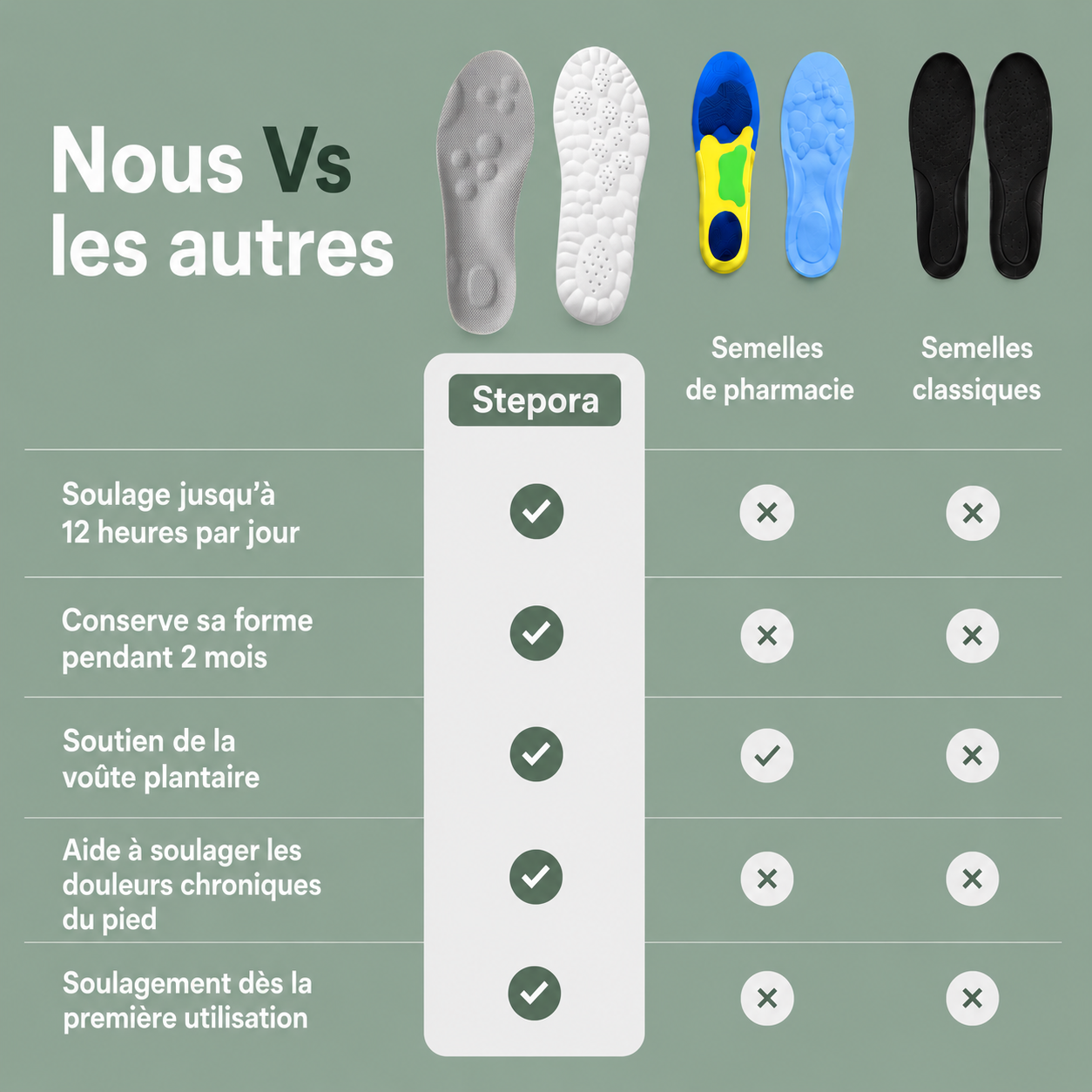 semelles de massage