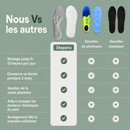 semelles de massage